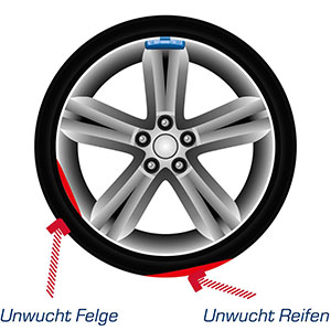 Wheel balancing