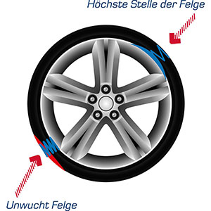Laufruhenoptimierung Laufruhenoptimierung